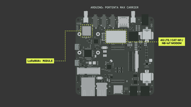 Portenta Max Carrier Connectivity Module