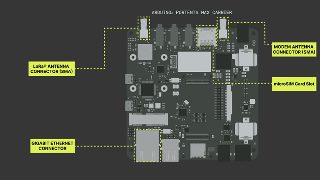 Portenta Max Carrier Antenna Connectors and microSIM Slot
