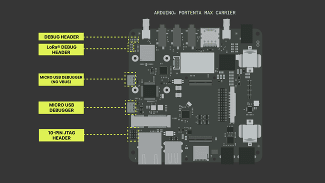 Portenta Max Carrier On-Board Debugger Connections